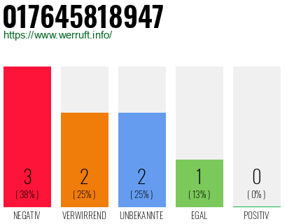 Telefonnummer 017645818947