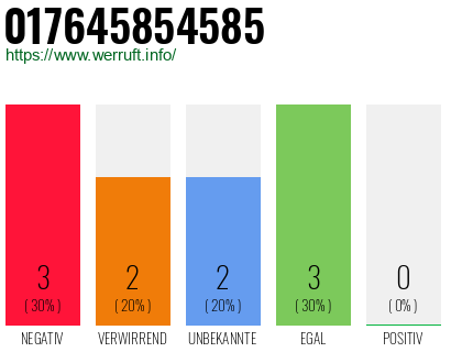 Rufnummer 017645854585 Telefonnummer 017645854585