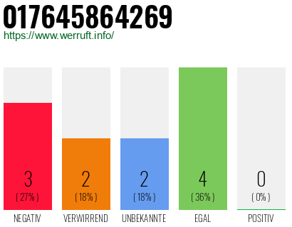 Rufnummer 017645864269 Telefonnummer 017645864269