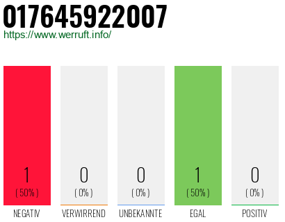 Telefonnummer 017645922007