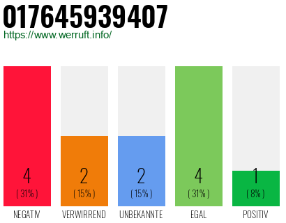 Rufnummer 017645939407 Telefonnummer 017645939407