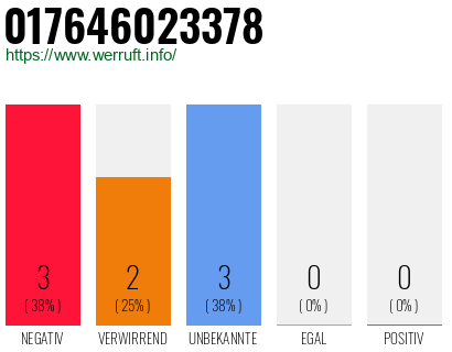 Rufnummer 017646023378 Telefonnummer 017646023378