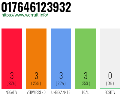 Rufnummer 017646123932 Telefonnummer 017646123932