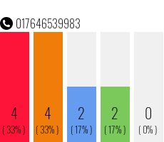 Telefonnummer 017646539983