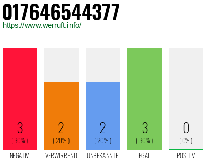 Rufnummer 017646544377 Telefonnummer 017646544377