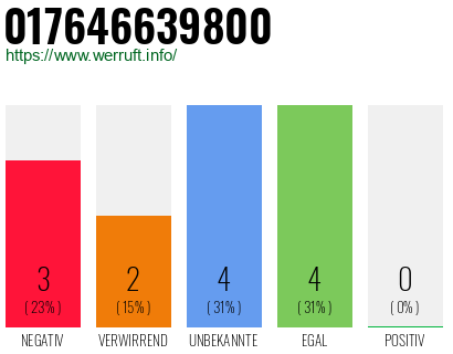 Rufnummer 017646639800 Telefonnummer 017646639800