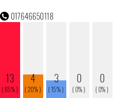 Telefonnummer 017646650118