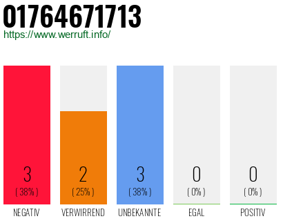 Telefonnummer 01764671713