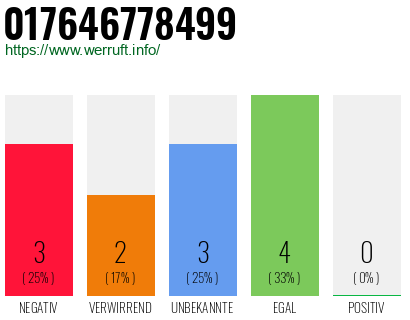 Telefonnummer 017646778499