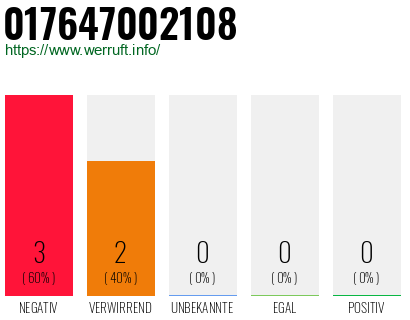 Rufnummer 017647002108 Telefonnummer 017647002108