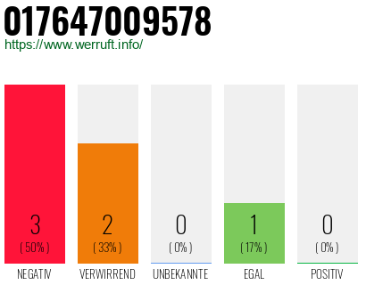 Rufnummer 017647009578 Telefonnummer 017647009578
