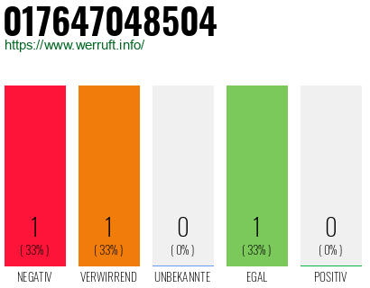 Telefonnummer 017647048504