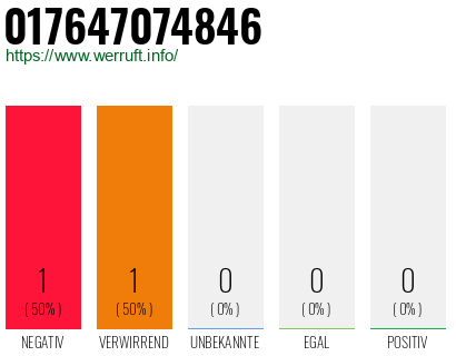 Telefonnummer 017647074846