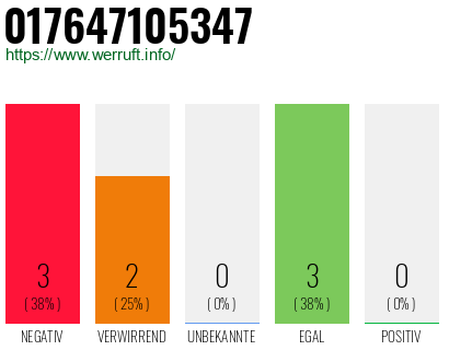 Rufnummer 017647105347 Telefonnummer 017647105347
