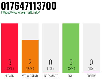 Telefonnummer 017647113700
