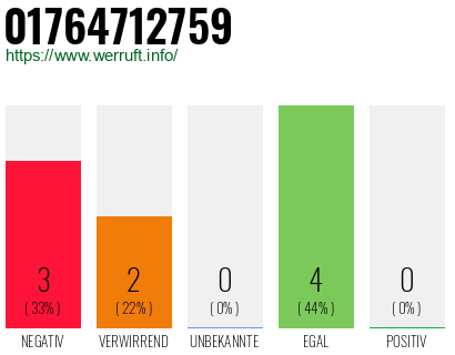 Rufnummer 01764712759 Telefonnummer 01764712759