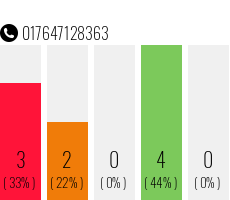 Telefonnummer 017647128363