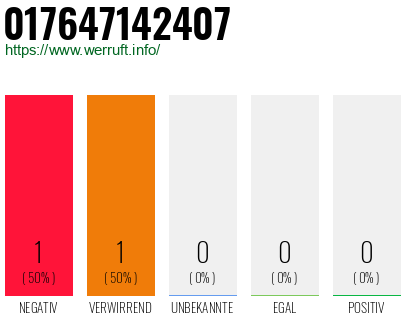 Telefonnummer 017647142407