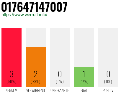 Telefonnummer 017647147007
