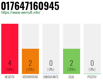 Rufnummer 017647160945 Telefonnummer 017647160945