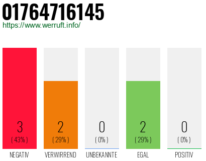 Rufnummer 01764716145 Telefonnummer 01764716145