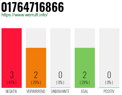 Rufnummer 01764716866 Telefonnummer 01764716866