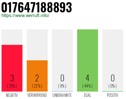 Rufnummer 017647188893 Telefonnummer 017647188893