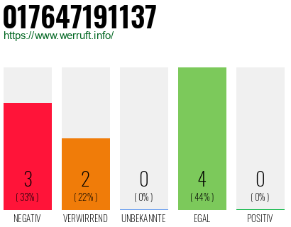 Rufnummer 017647191137 Telefonnummer 017647191137