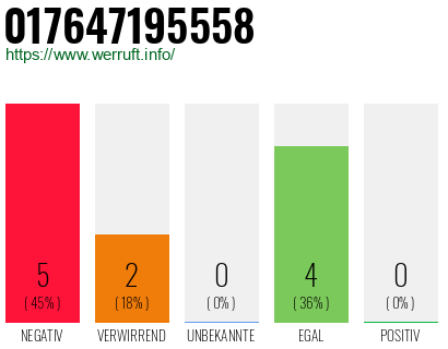 Rufnummer 017647195558 Telefonnummer 017647195558