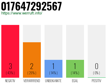 Rufnummer 017647292567 Telefonnummer 017647292567