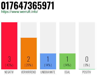 Rufnummer 017647365971 Telefonnummer 017647365971