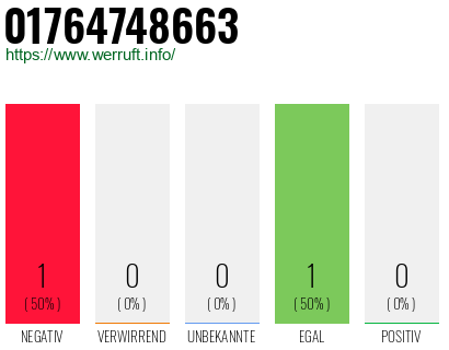 Telefonnummer 01764748663