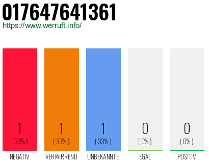 Telefonnummer 017647641361