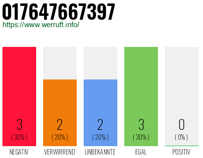 Rufnummer 017647667397 Telefonnummer 017647667397