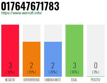 Rufnummer 017647671783 Telefonnummer 017647671783