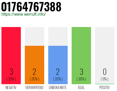 Rufnummer 01764767388 Telefonnummer 01764767388