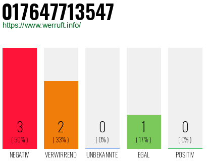 Rufnummer 017647713547 Telefonnummer 017647713547