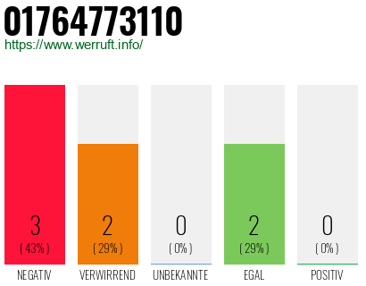 Rufnummer 01764773110 Telefonnummer 01764773110