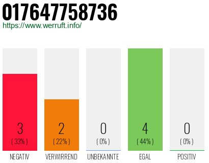Rufnummer 017647758736 Telefonnummer 017647758736