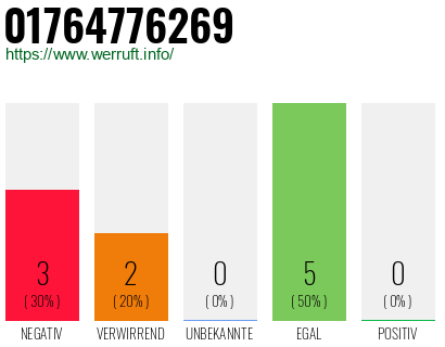 Rufnummer 01764776269 Telefonnummer 01764776269