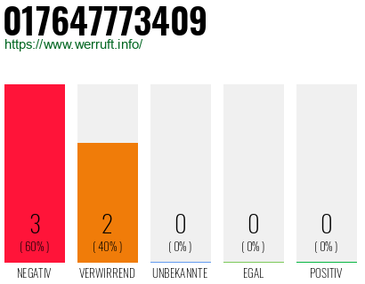 Rufnummer 017647773409 Telefonnummer 017647773409