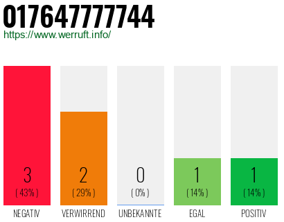 Rufnummer 017647777744 Telefonnummer 017647777744