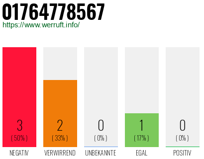 Rufnummer 01764778567 Telefonnummer 01764778567
