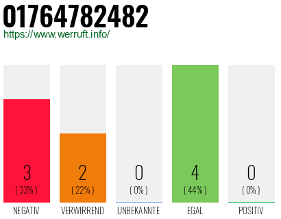 Rufnummer 01764782482 Telefonnummer 01764782482
