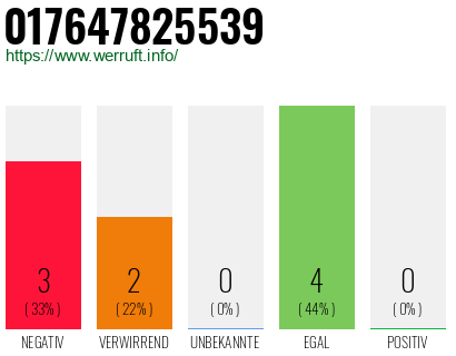 Rufnummer 017647825539 Telefonnummer 017647825539