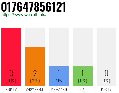 Rufnummer 017647856121 Telefonnummer 017647856121