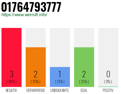 Rufnummer 01764793777 Telefonnummer 01764793777