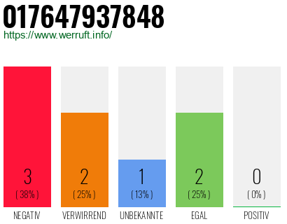Rufnummer 017647937848 Telefonnummer 017647937848