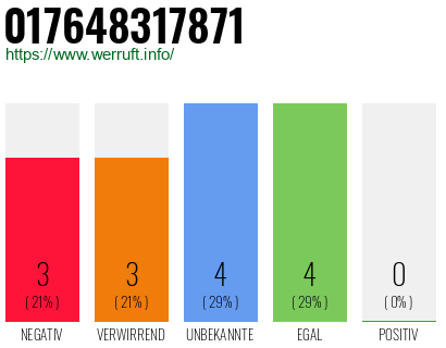 Rufnummer 017648317871 Telefonnummer 017648317871