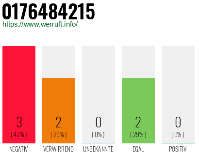 Rufnummer 0176484215 Telefonnummer 0176484215